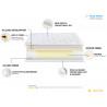 Matelas latex naturel Edenlatex