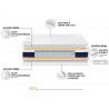 Matelas ressorts Bonnell Novarelax