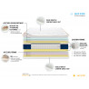 Matelas ressorts ensachés 7 zones Royal Sweetness