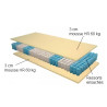 Matelas ressorts ensachés Amparo
