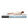 Matelas mémoire de forme Airfoam Soft Memorial
