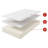 Matelas mousse haute résilience HR 40 kg/m³ déhoussable 19 cm Prairie