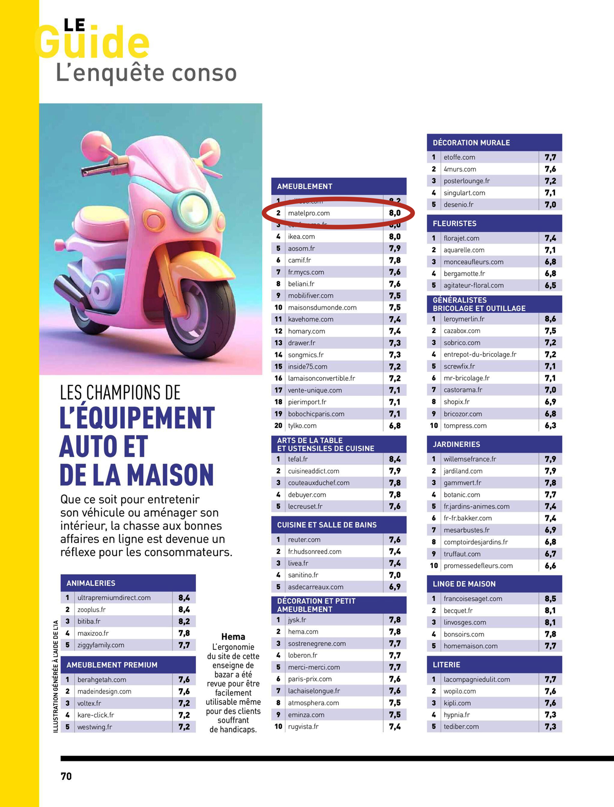Grand Palmarès Capital 2026
