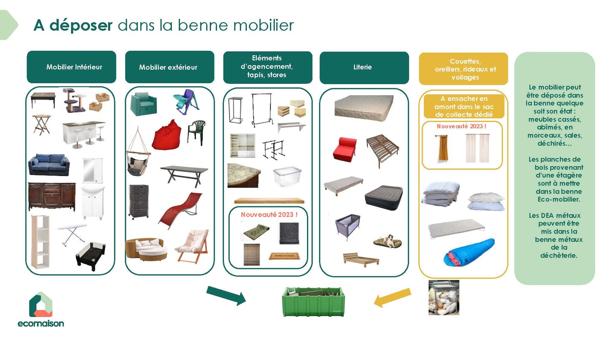 Ecomaison consignes