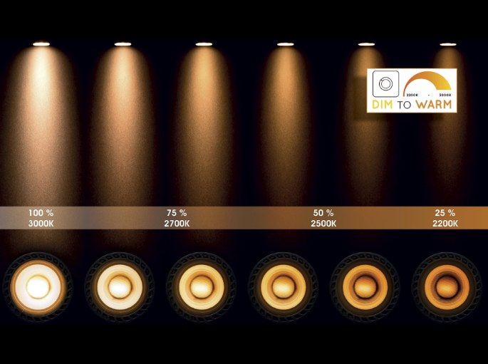 Rangée de faisceaux lumineux passant du blanc doux à l'ambre selon l'intensité
