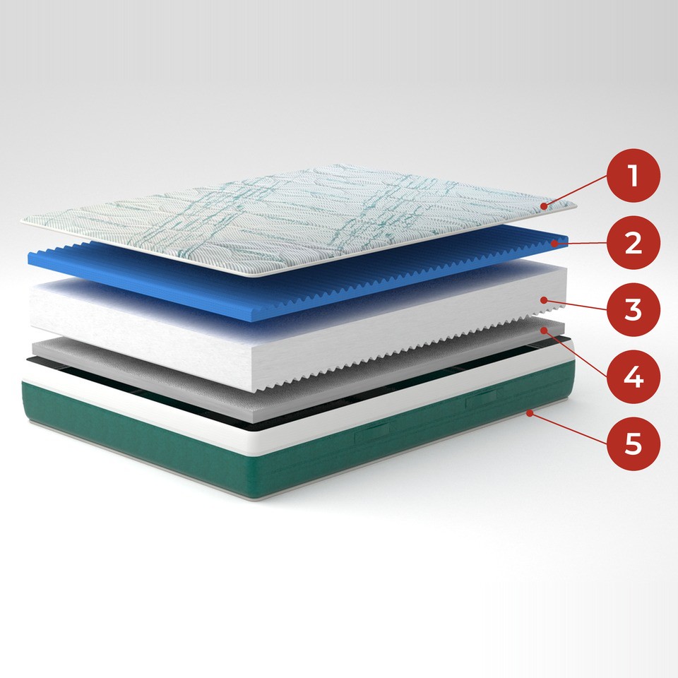 Vue éclatée des 5 éléments du matelas Clairière