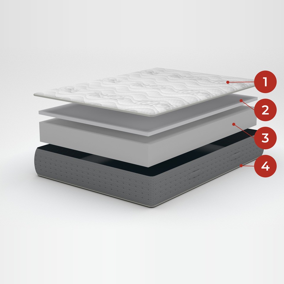 Vue éclatée des 4 éléments du matelas Écorce