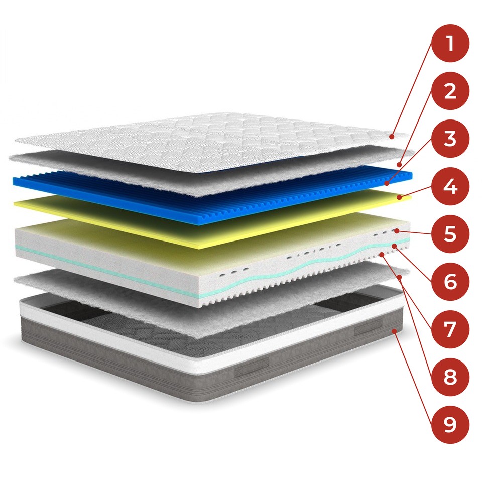 Vue éclatée des 9 éléments du matelas Obsidienne